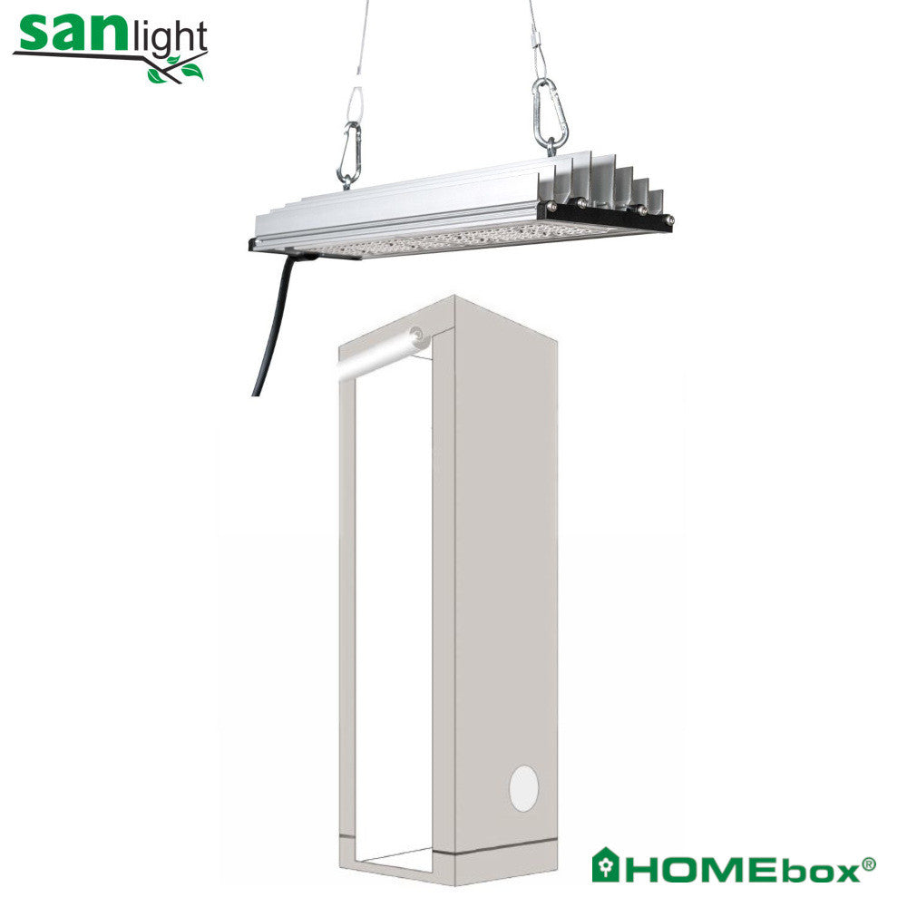 Anzuchtset SanLight / Homebox