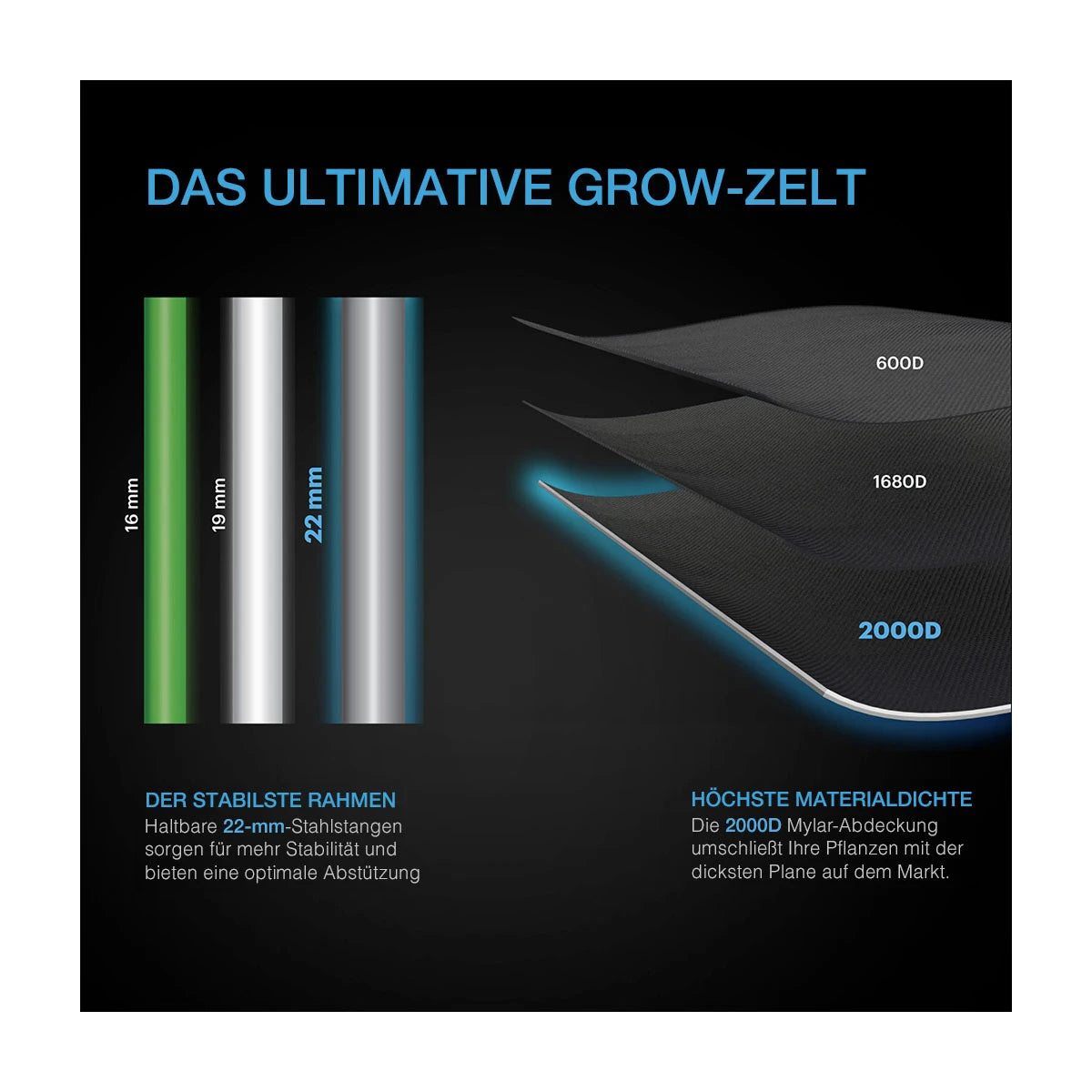 AC Infinity Grow Zelt 120 x 120 x 200 cm, 2000D Diamant Mylar Gewebe