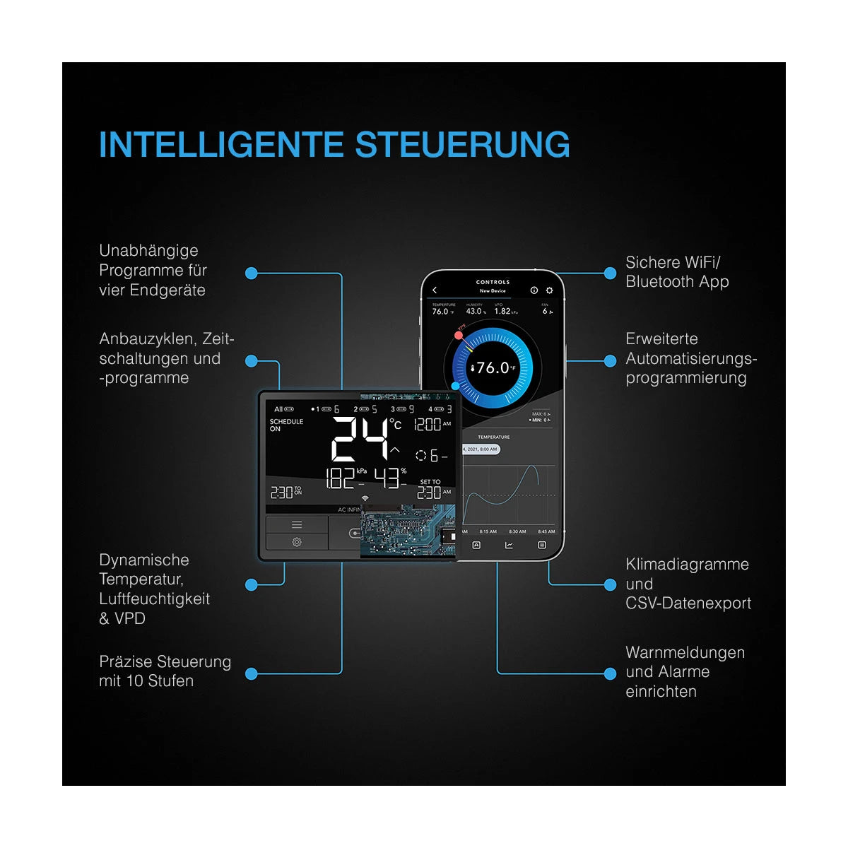 AC Infinity CLOUDLINE PRO T4, leises Inline-Lüftersystem mit Temperatur- und Feuchtigkeitssteuerung, 100 mm