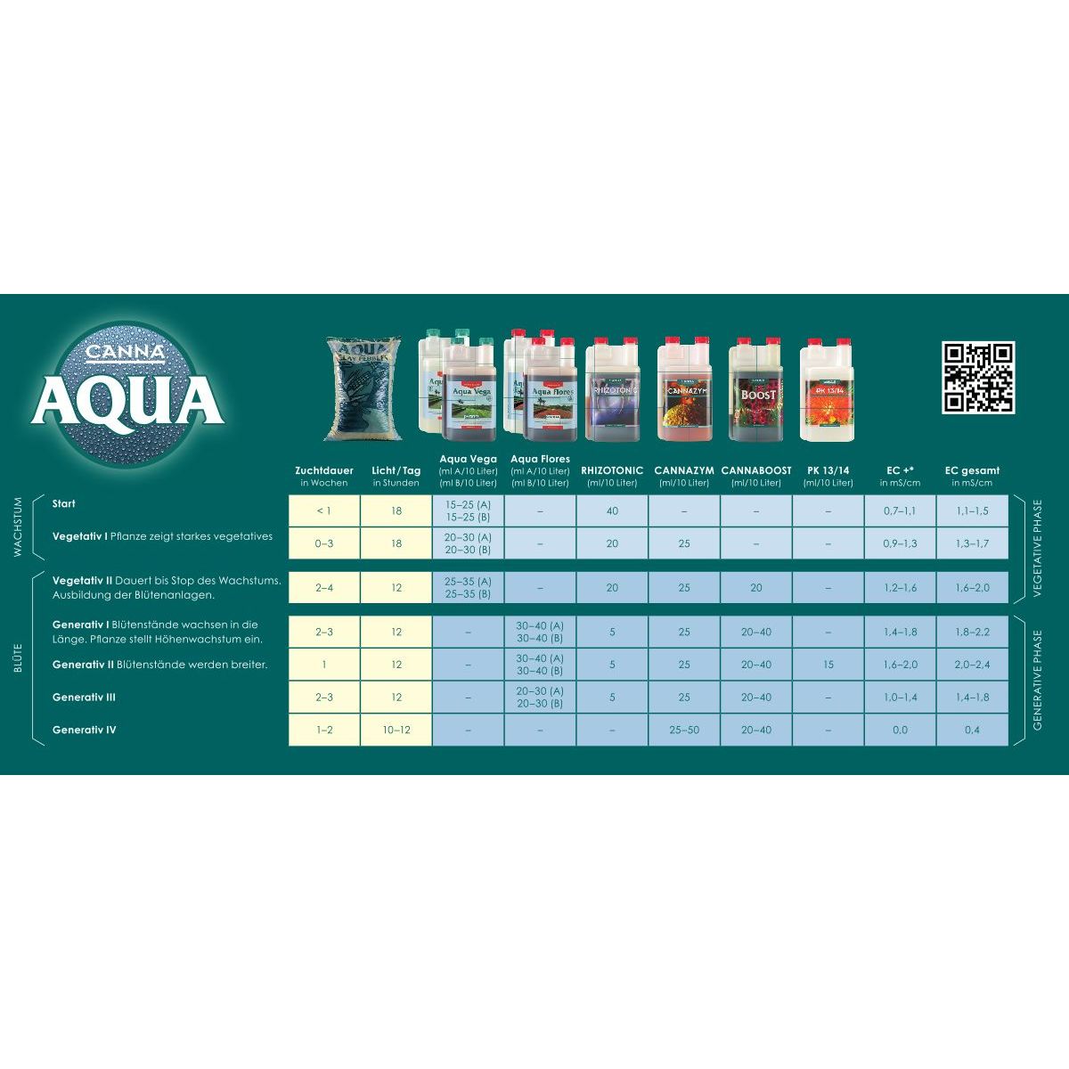 Canna Aqua Vega A+B