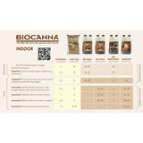 Canna Bio Rhizotonic 1 L