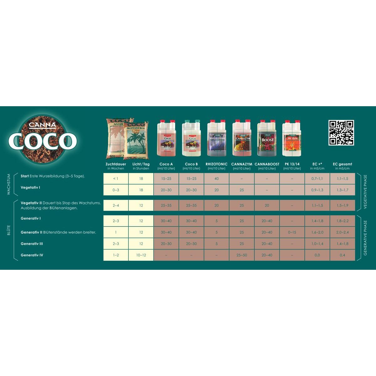 Canna Coco A+B