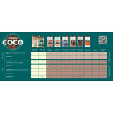 Canna Coco A+B