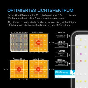 IONBOARD S22, Vollspektrum LED Grow Light 115 W